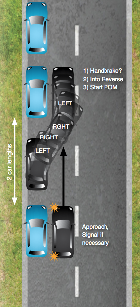 parallel parking diagram